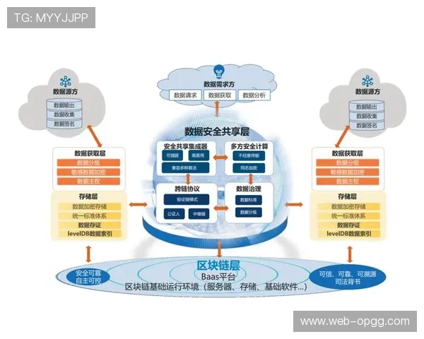 内容素材云端共享与管理普及,促进多平台二次创作与传播 内容素材云端共享与管理普及,促进多平台二次创作与传播